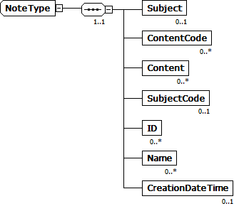 ZUGFeRD_basic_with_codes; 1.00
